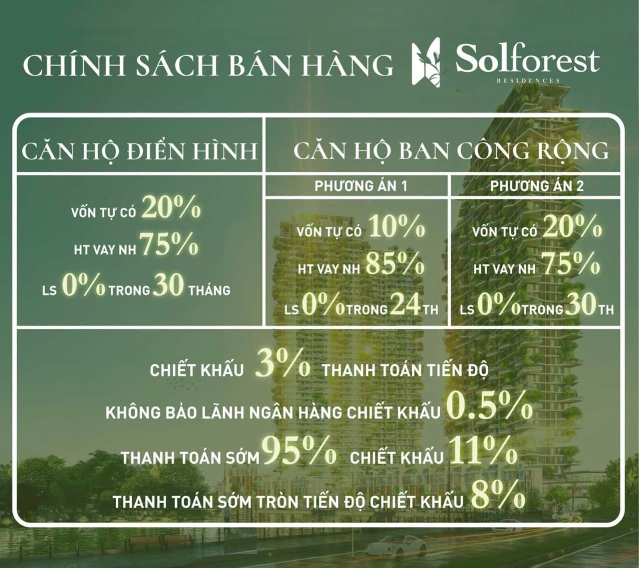 Chính sách bán hàng chung cư Sol Forest Ecopark