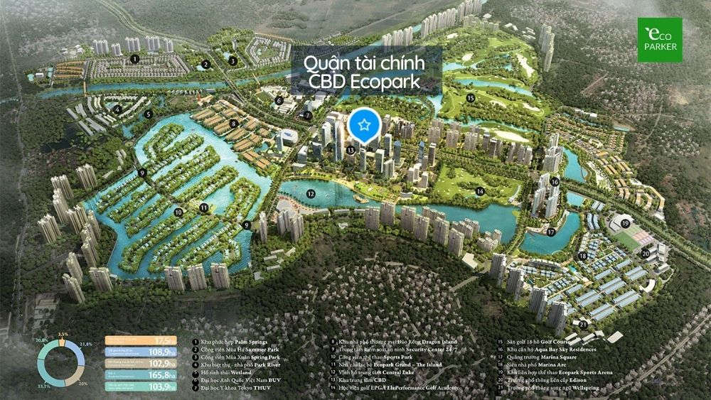Vị trí quận tài chính CBD Ecopark