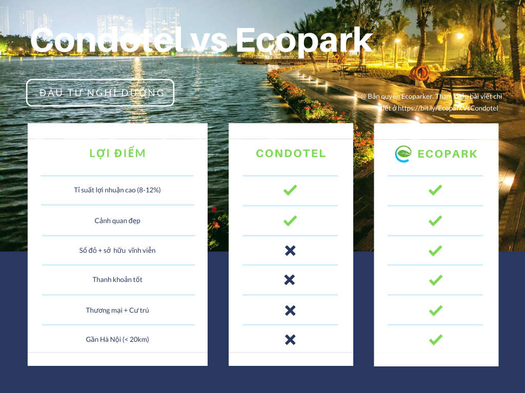 So sánh condotel và căn hộ nghỉ dưỡng Ecopark