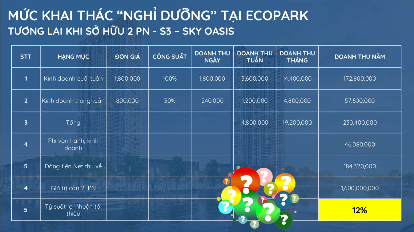 Đầu tư căn hộ nghỉ dưỡng Sky Oasis lợi nhuận 12%