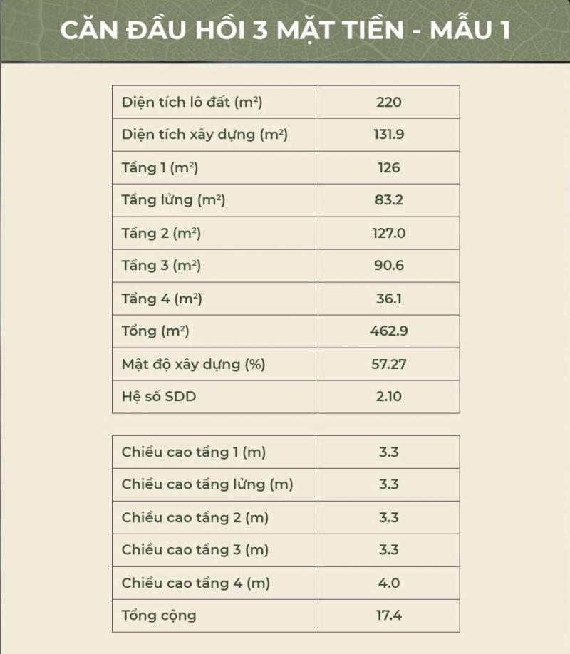 Thông số xây dựng Nhà phố vườn Haven Park - Đầu hồi mẫu 1